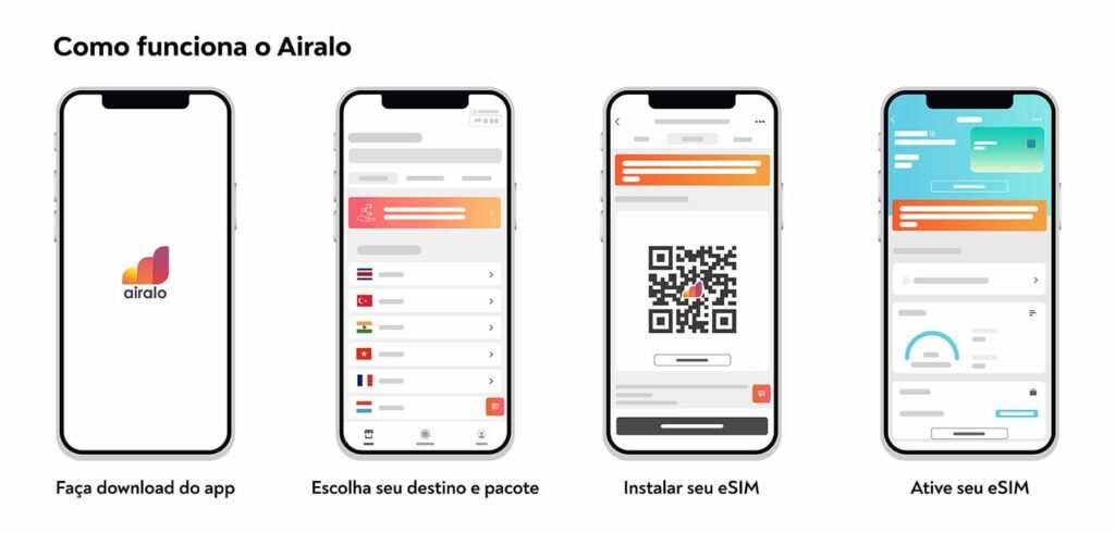 Como funciona o eSIM Airalo